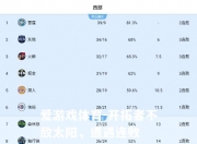 爱游戏体育-开拓者不敌太阳，遭遇连败