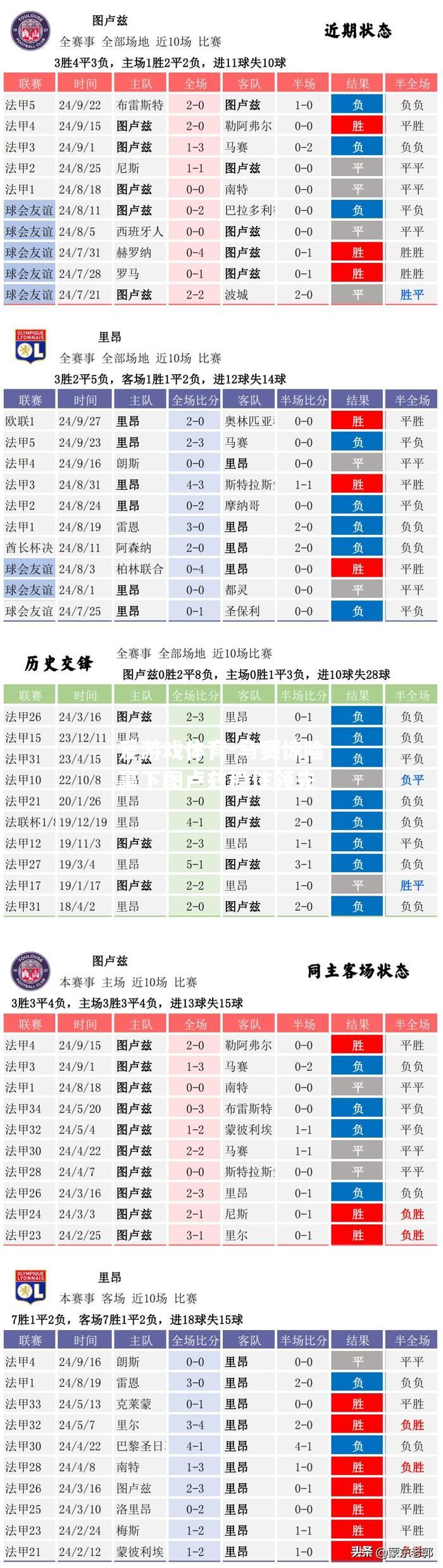 马赛惊险赢下图卢兹稳住领先