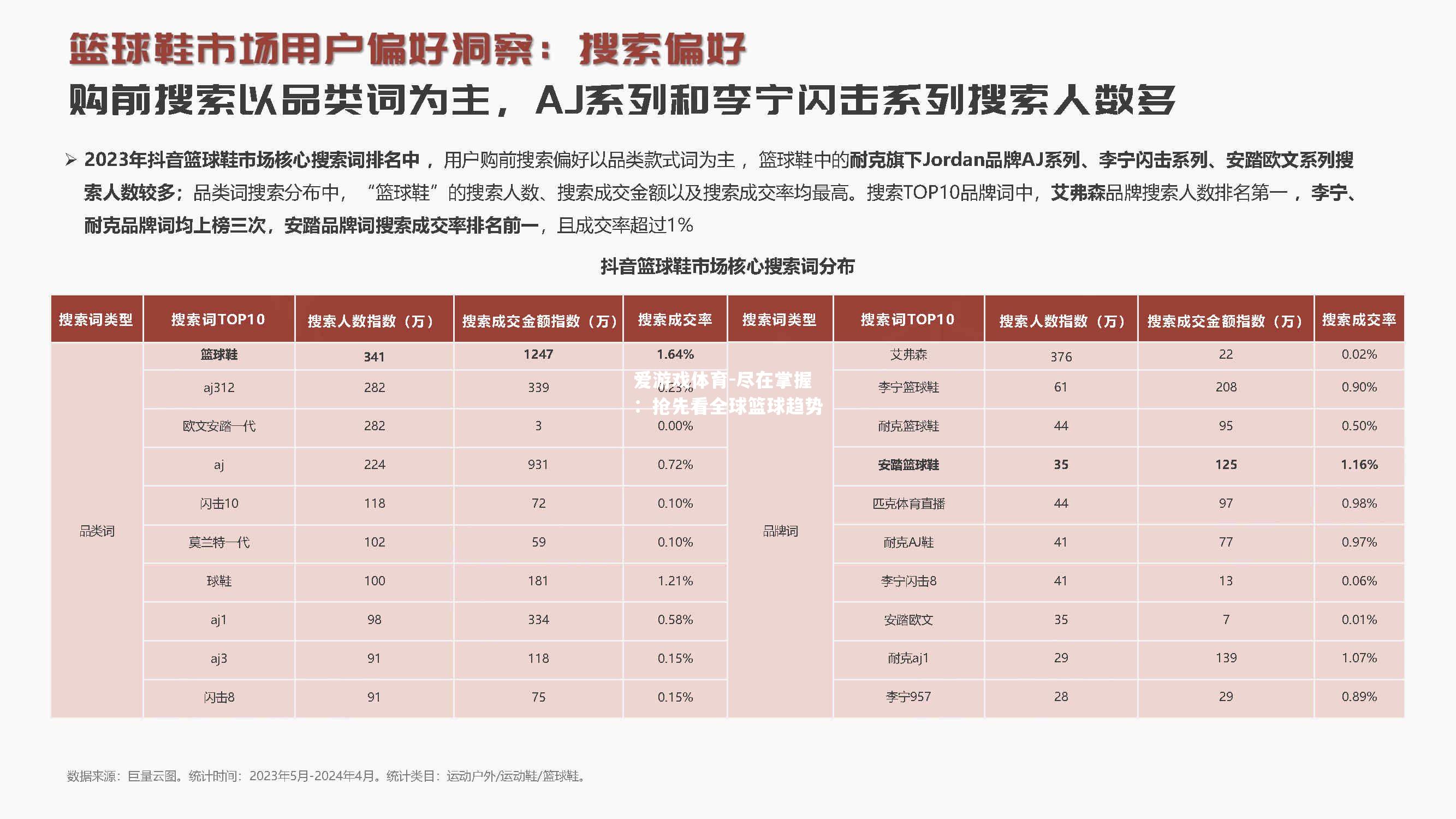 尽在掌握：抢先看全球篮球趋势