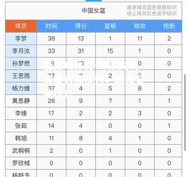 球队失利成员自我检讨，球风有待提升