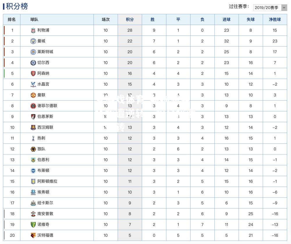 利物浦客场惨遭逆转，积分榜遭遇逆转