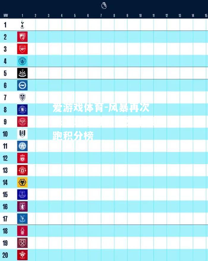 风暴再次来袭！曼城崭露头角领跑积分榜