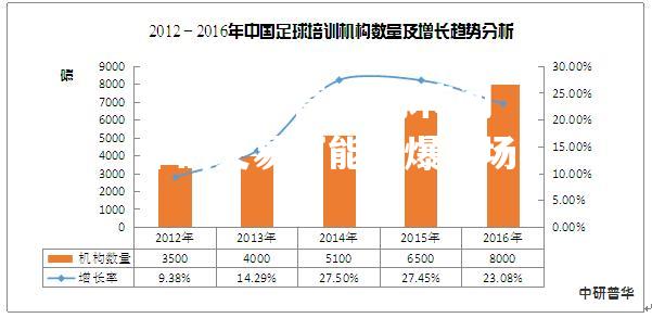 足球传闻中的交易可能引爆市场